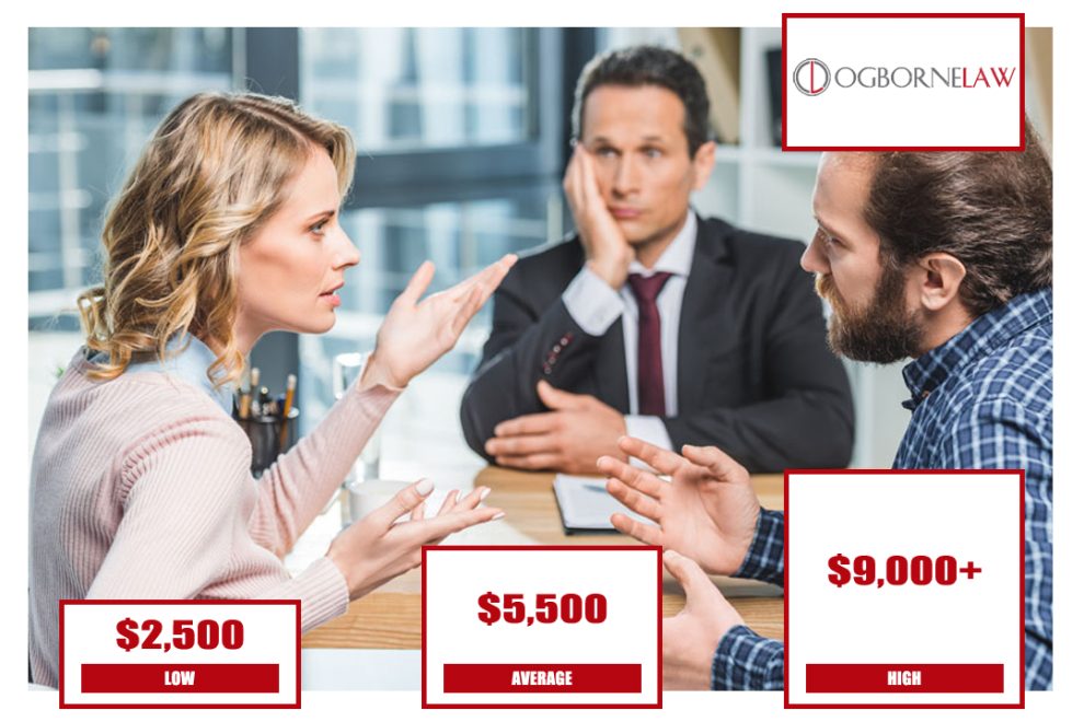 Cost-Of-Divorce-Mediation