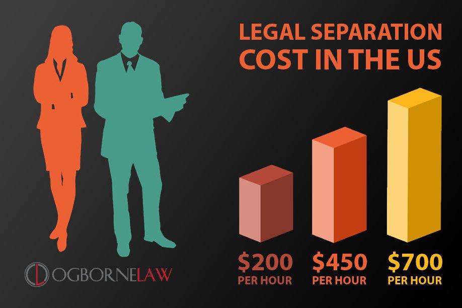Legal-Separation-Cost-1