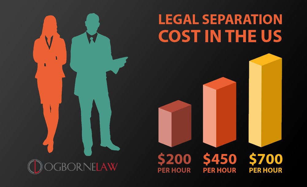 Legal-Separation-Cost-1