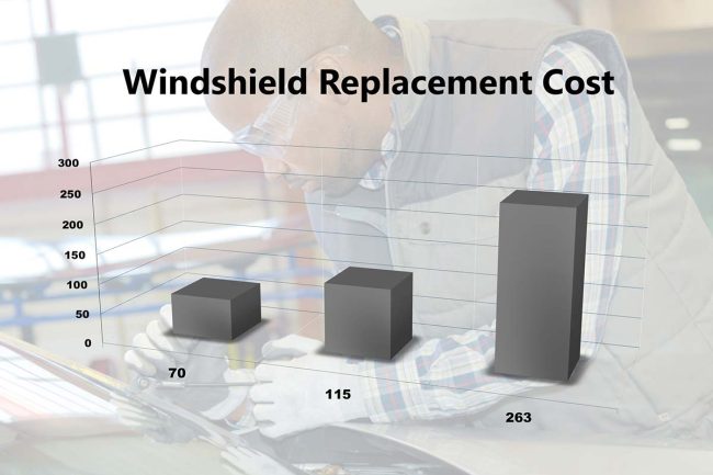 windshield-crack-repair-cost